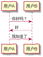 plantuml_test_chinese.png